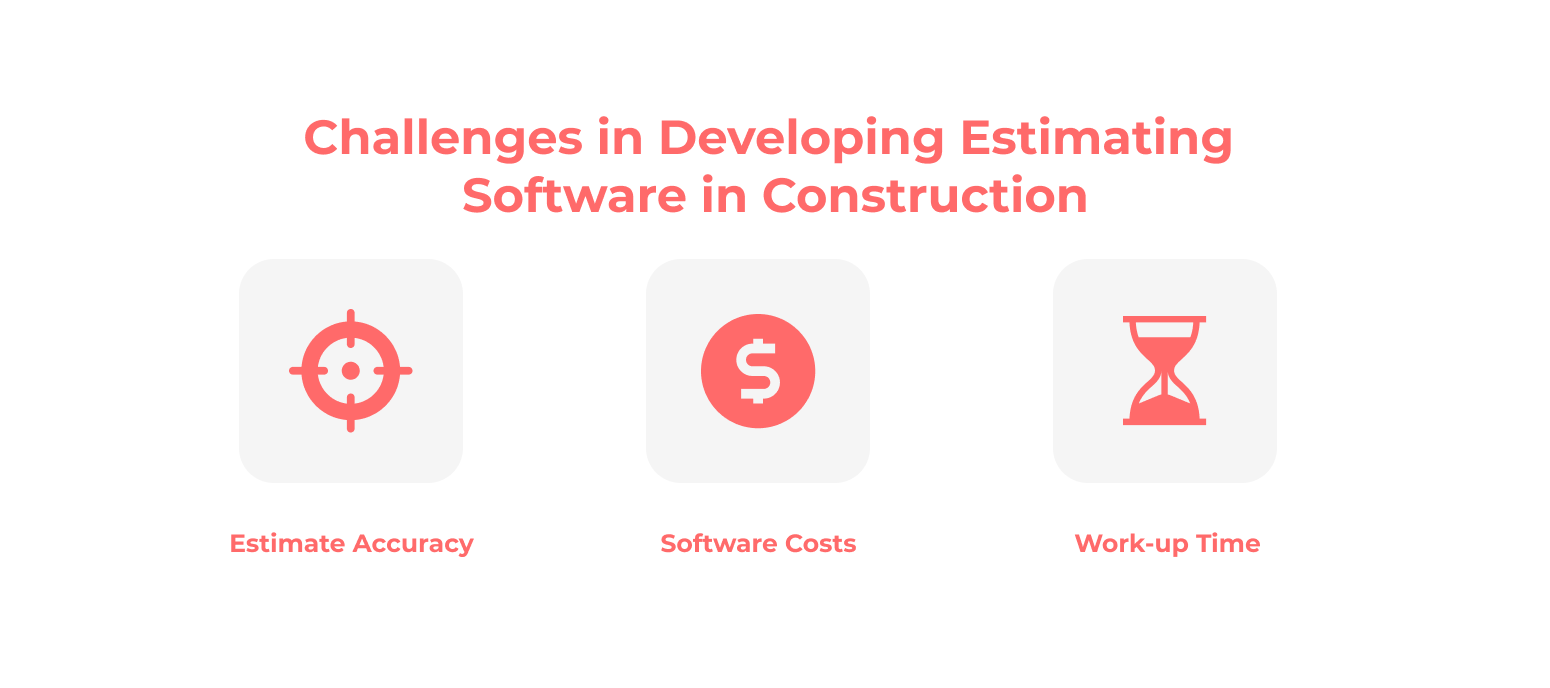 Сhallenges in developing construction estimating software listed in the article