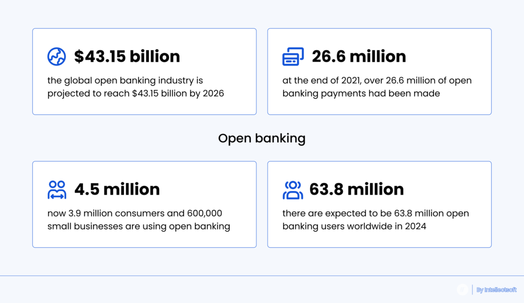Fintech Trends Open banking